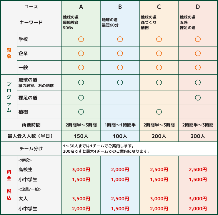 環境教育プログラム料金表