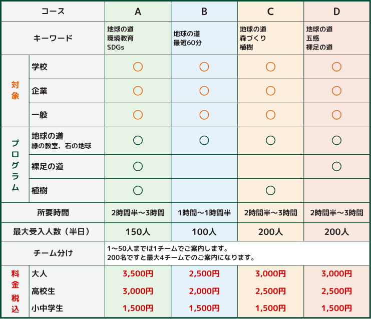 環境教育プログラム料金表
